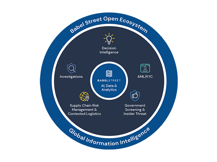 Babel Street Ecosystem Wheel padded