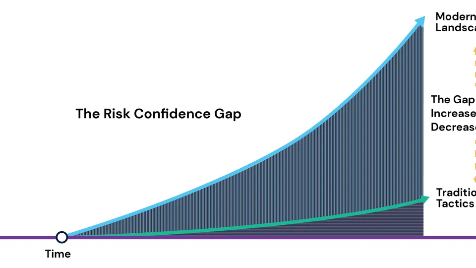 Risk Confidence Gap 3