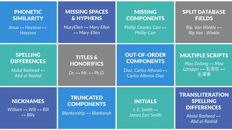 Fuzzy Matching: How Does it Apply to Names? | Babel Street