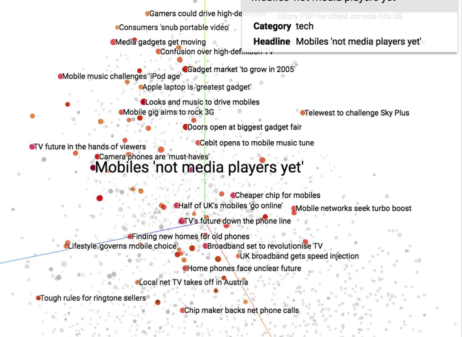 Putting Text Embeddings to Work | Babel Street